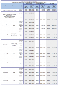 Ultimate Guide to Booking American Airline Awards: Part 2 – Comparing ...