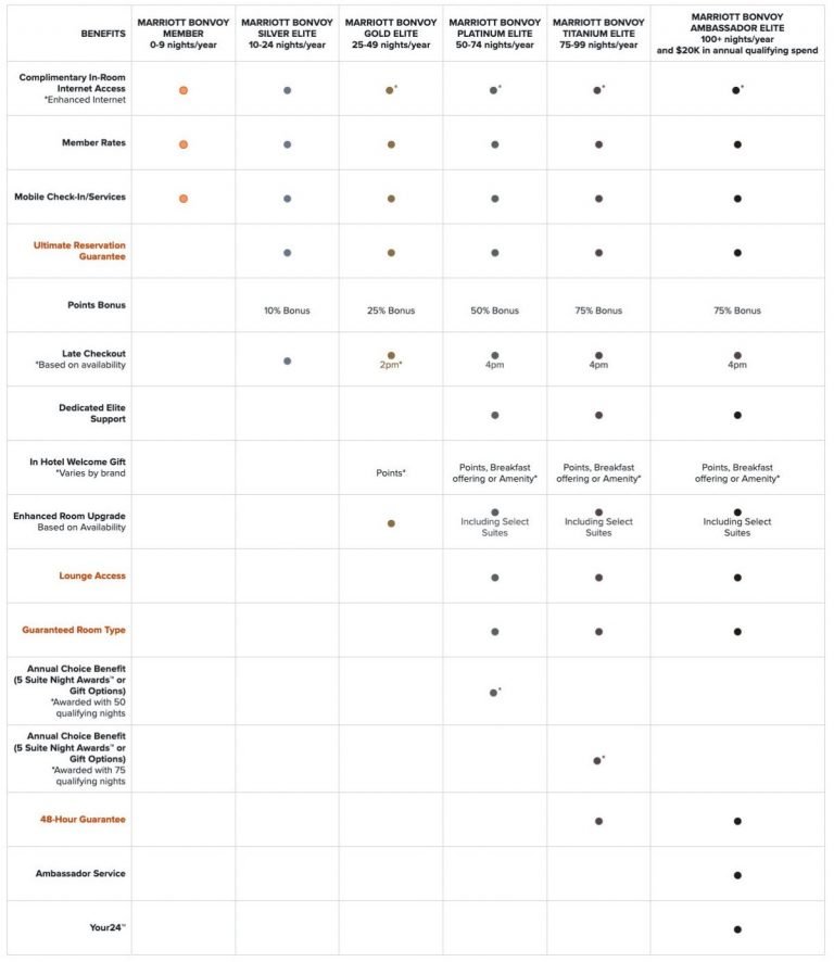 Marriott Bonvoy FAQ All Your Questions Answered in One Place